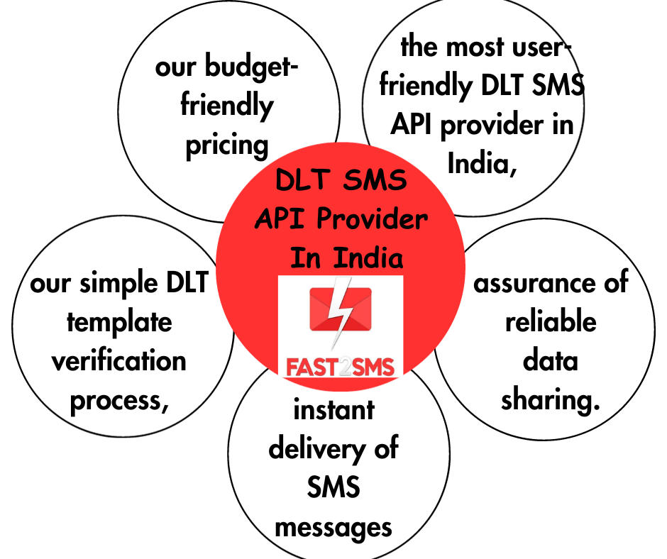 Fast2sms DLT SMS API Provider In India