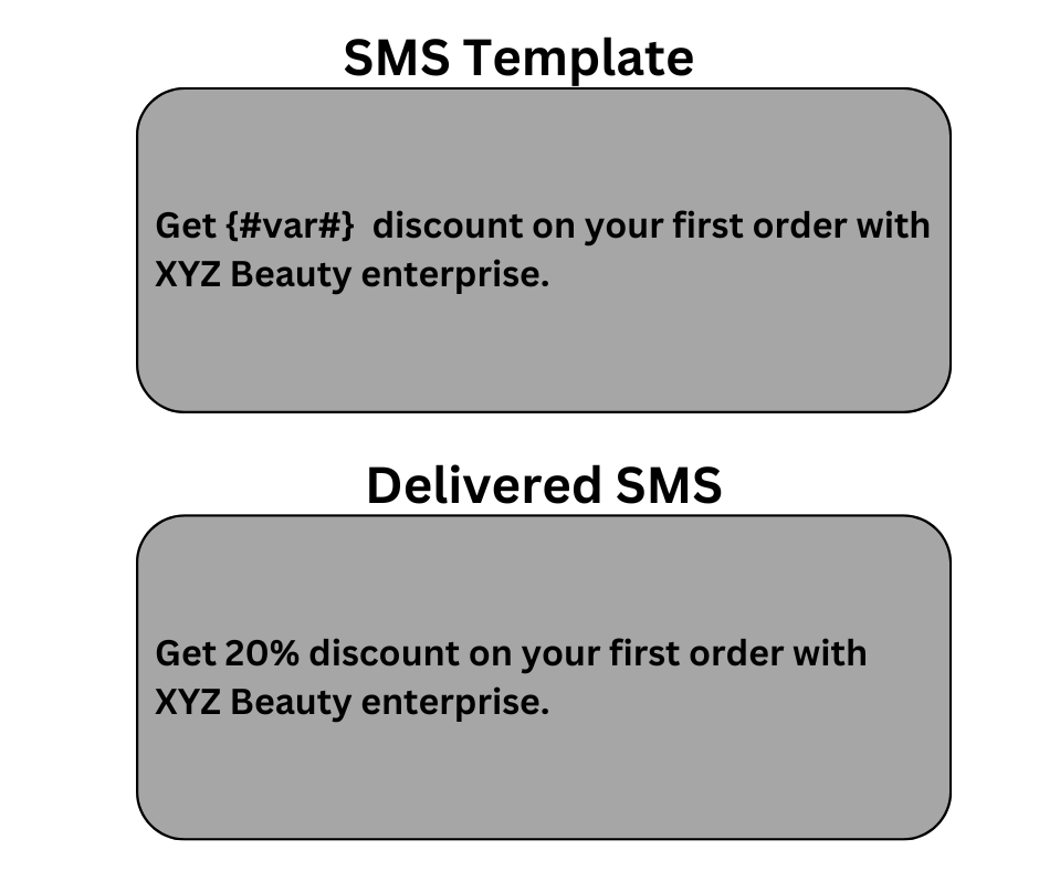 Promotional DLT SMS Template Examples