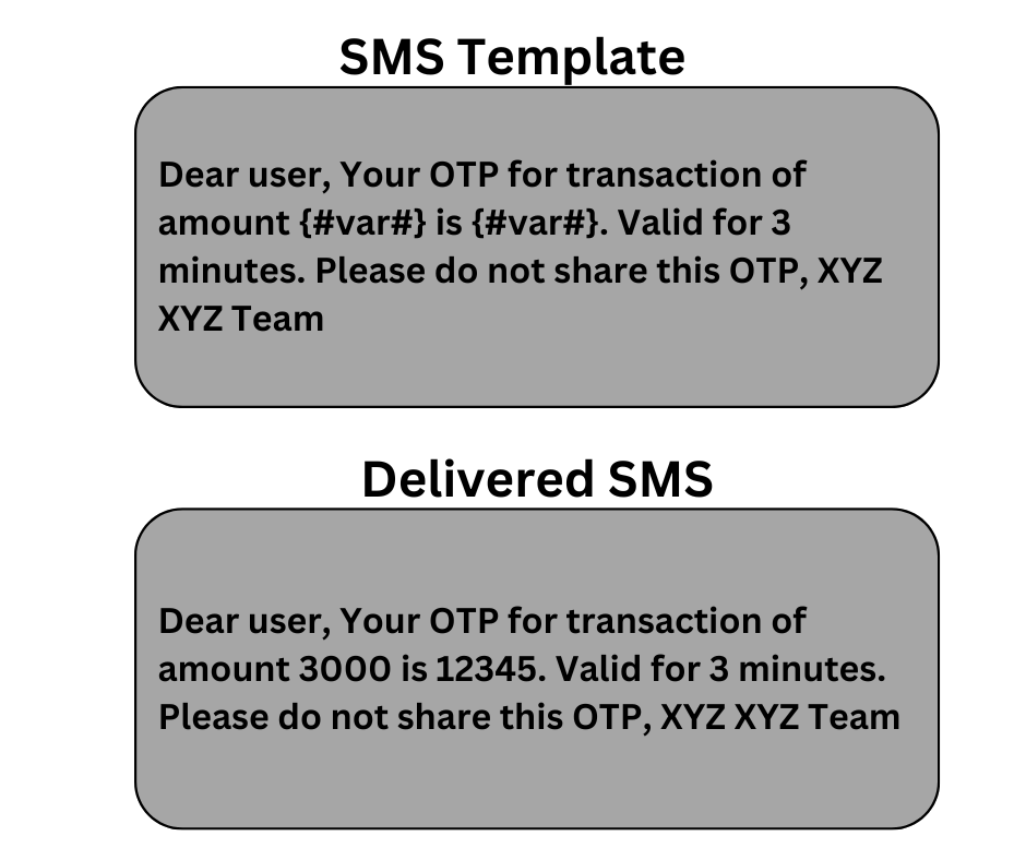 sample OTP DLT SMS