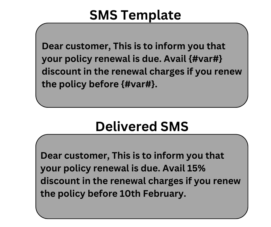 service explicit renewal alerts DLT SMS Template Examples