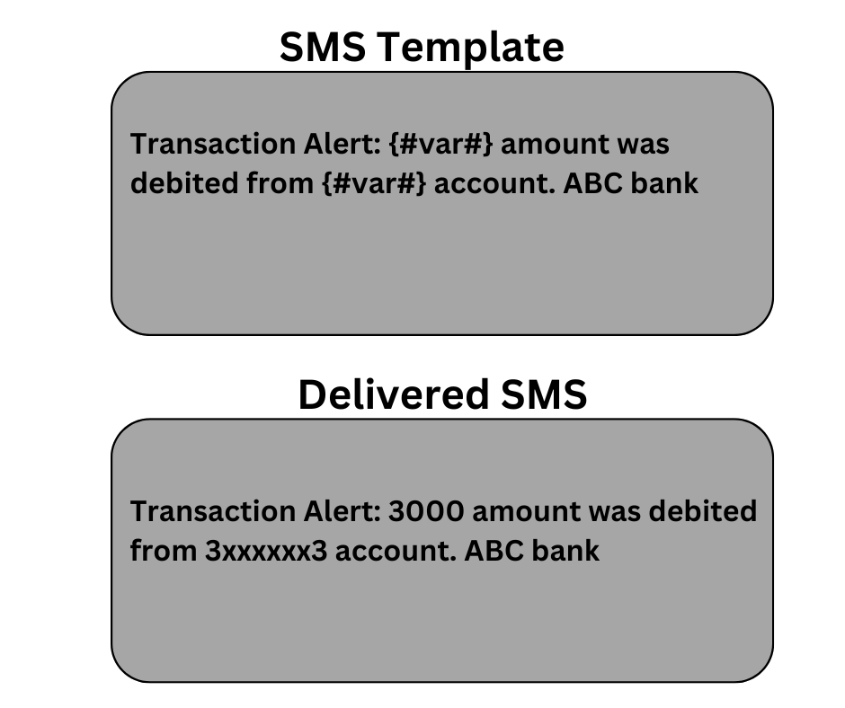 service implicit DLT SMS Template Examples