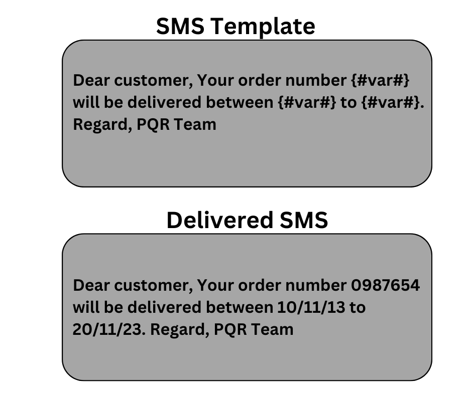 service implicit delivery update DLT SMS Template Examples