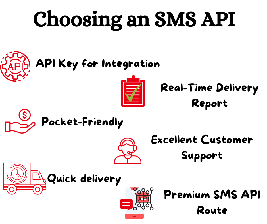 Choosing an SMS API