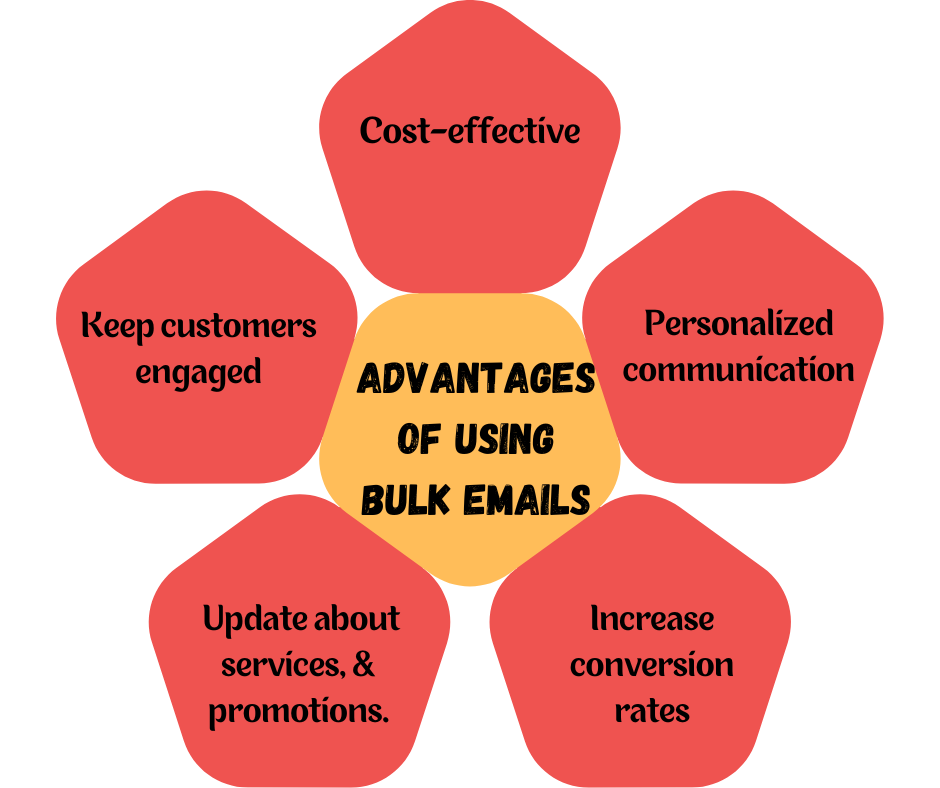 Advantages Of Using Bulk Emails