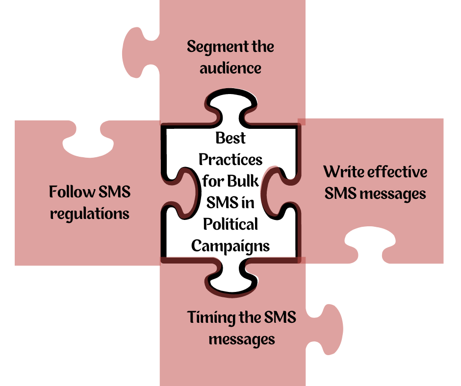 Best Practices for Using Bulk SMS in Political Campaigns 