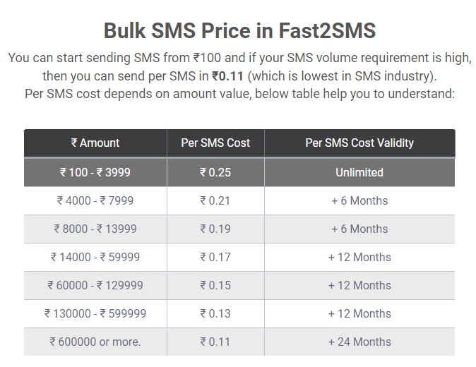 Fast2SMS bulk SMS plans