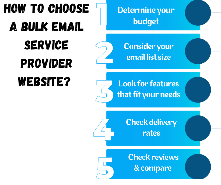 How to choose a bulk email service provider website 