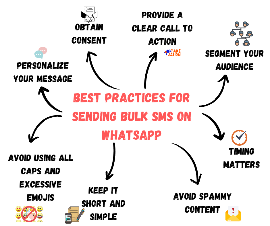 tips FOR SENDING BULK SMS ON WHATSAPP