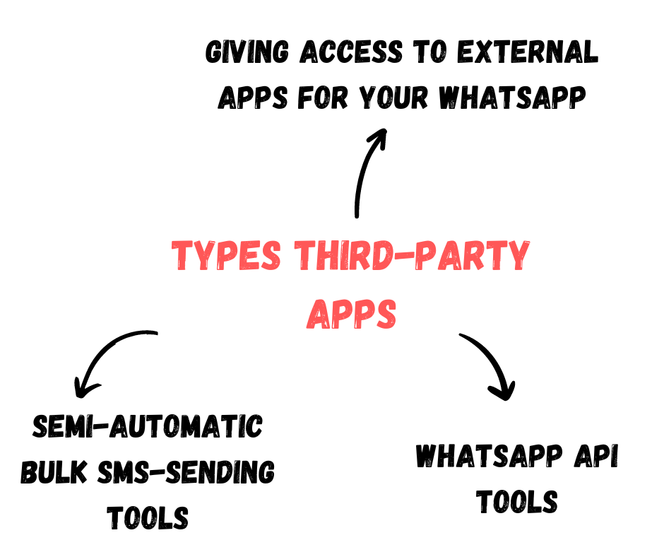 types Third-Party Apps