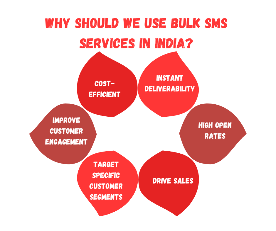 Why Should We Use Bulk SMS Services In India