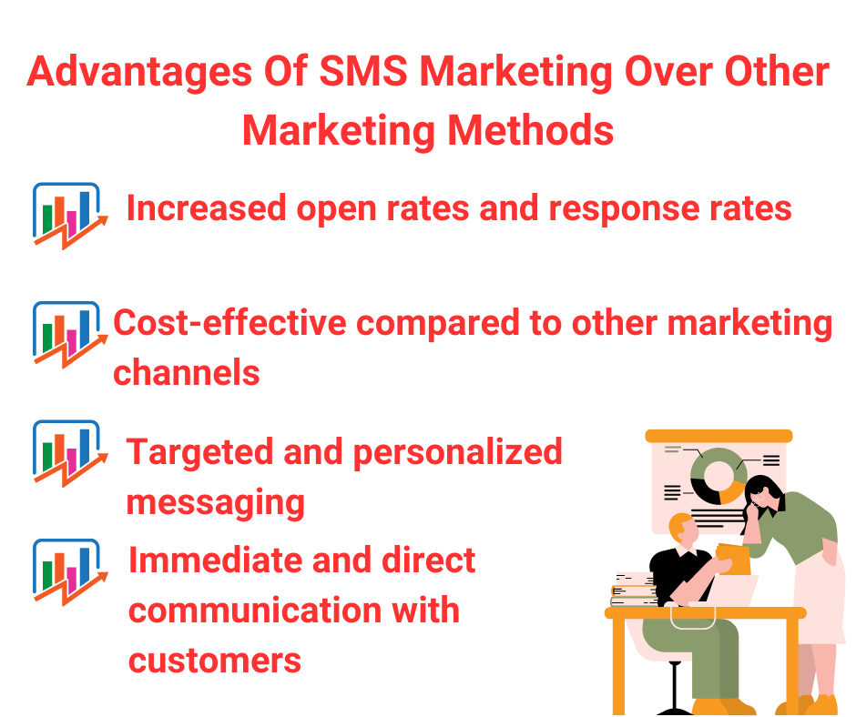 Advantages Of SMS Marketing Over Other Marketing Methods