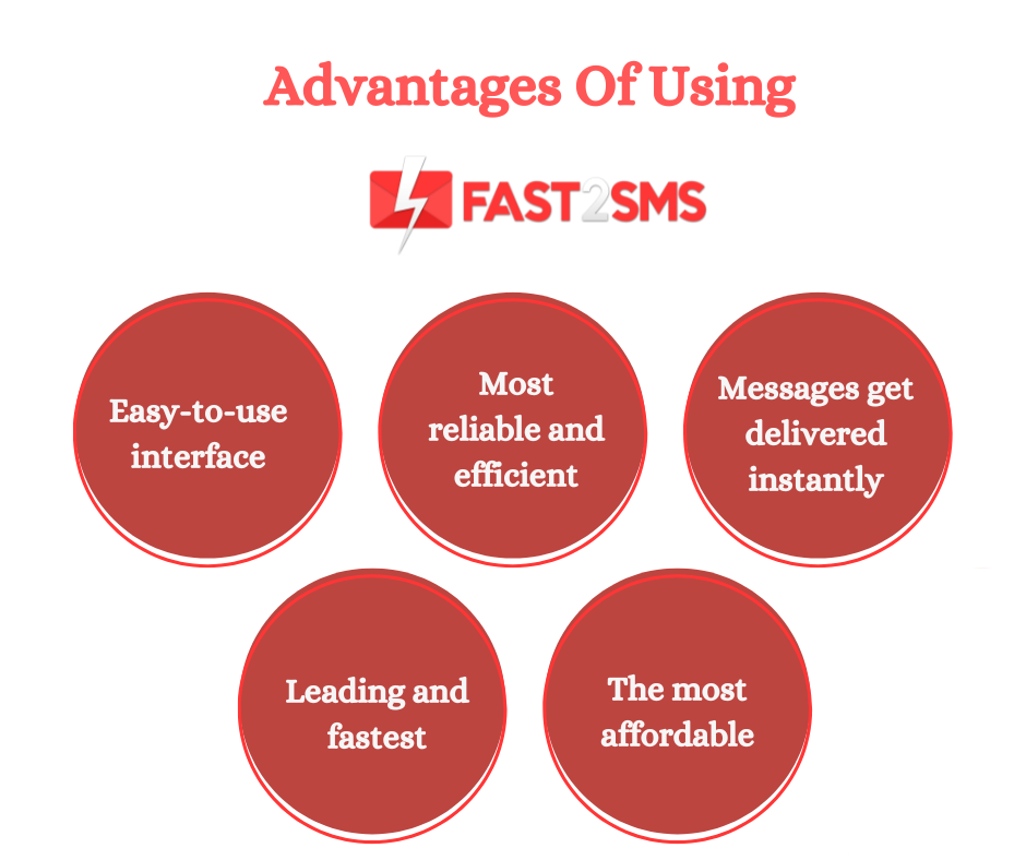 Advantages Of Using FAST2SMS The best Bulk SMS API Provider In India