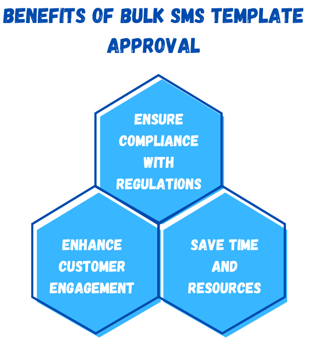 Benefits of Bulk SMS Template Approval