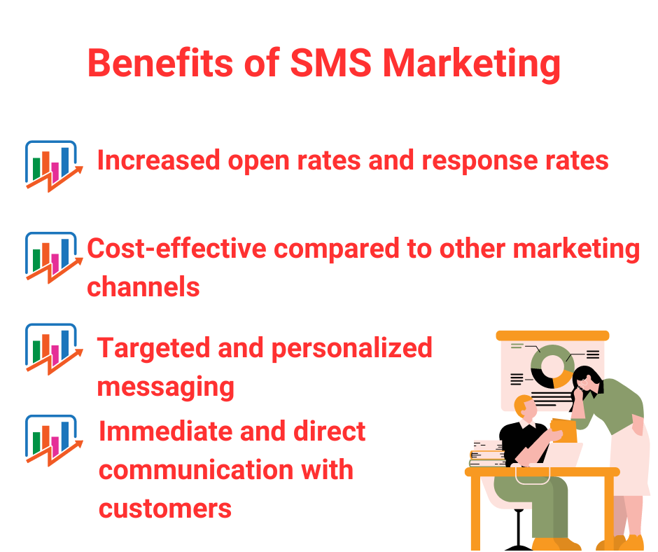 Benefits of SMS Marketing