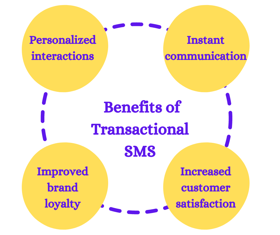 _Benefits of Transactional SMS