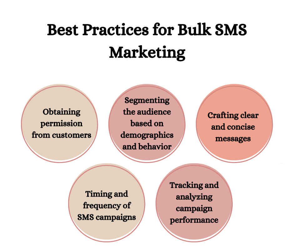 Best Practices for Bulk SMS Marketing