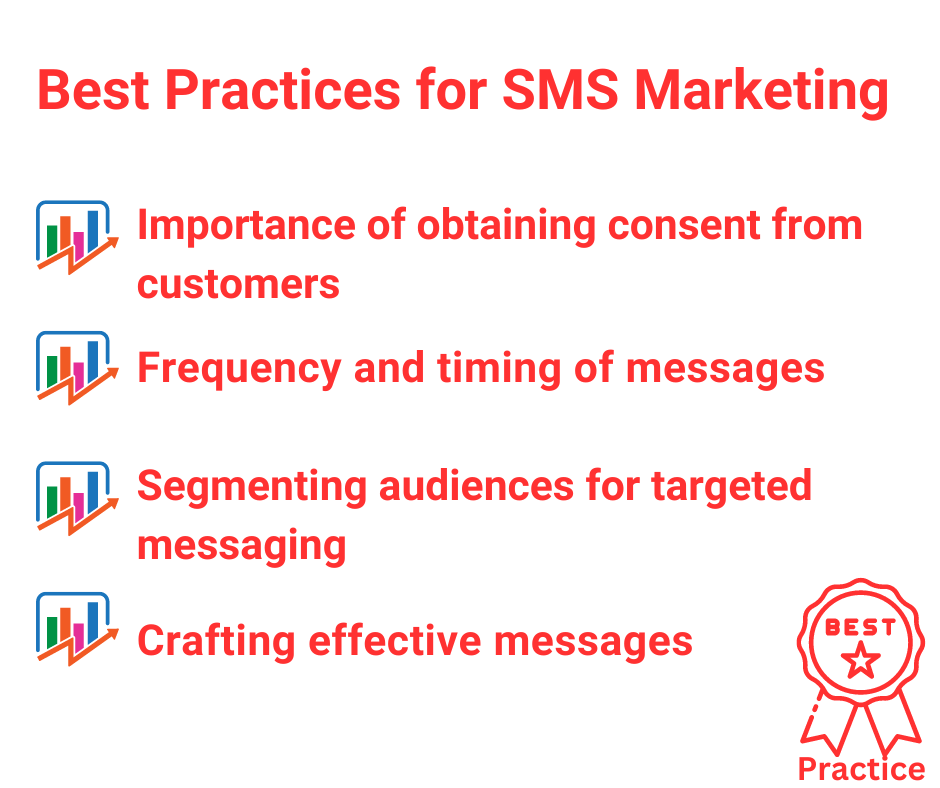 Best Practices for SMS Marketing 