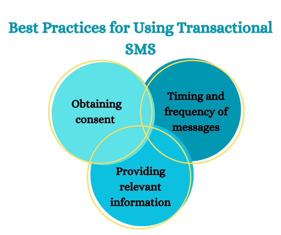 Best Practices for Using Transactional SMS