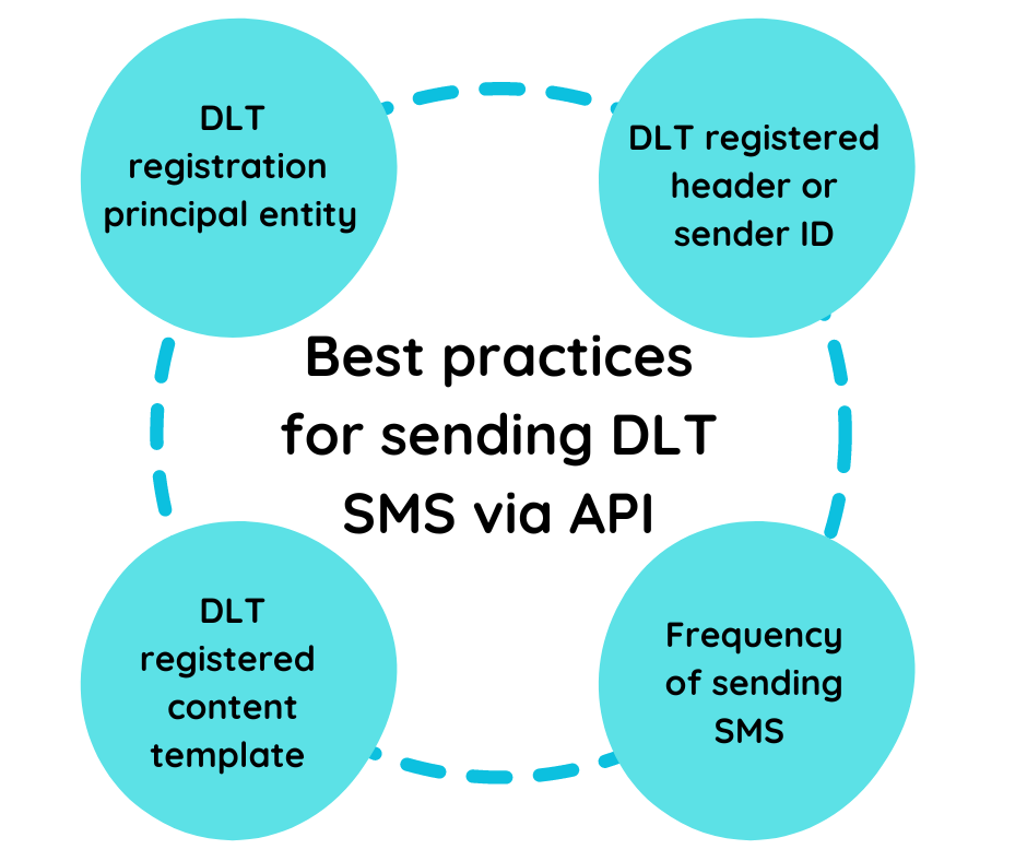 Best practices for sending DLT SMS via API