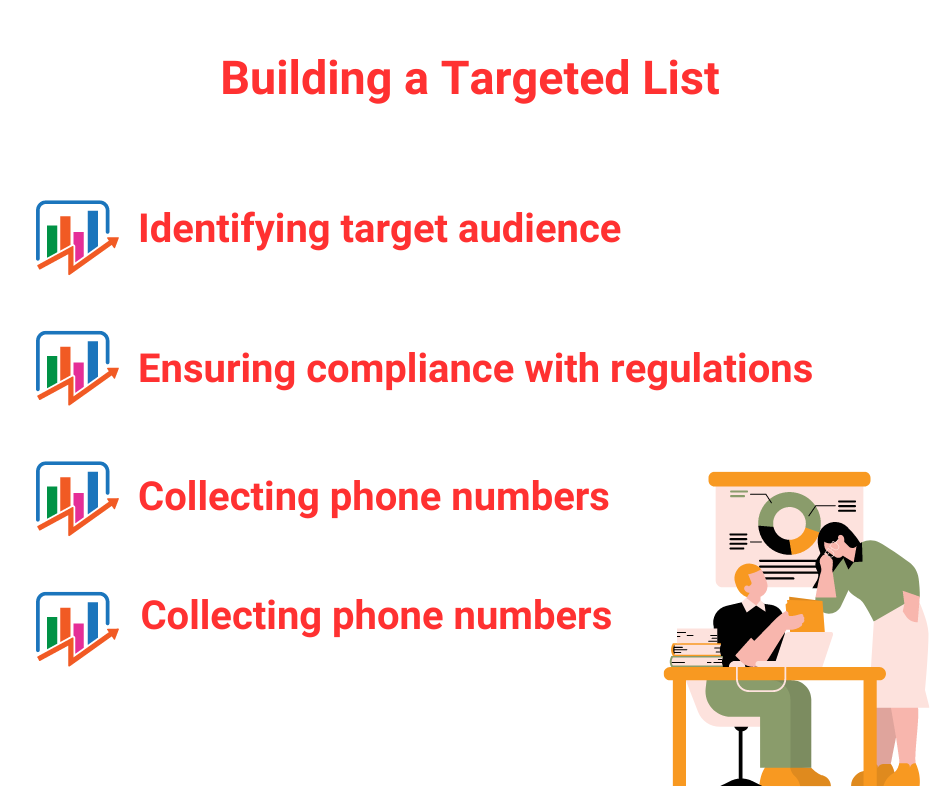 Building a Targeted List