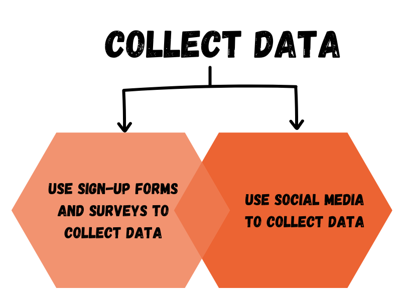 Collect Data