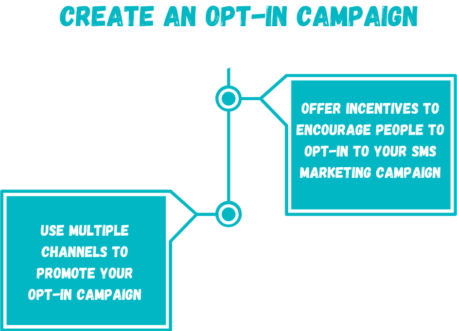 Create an Opt-In Campaign