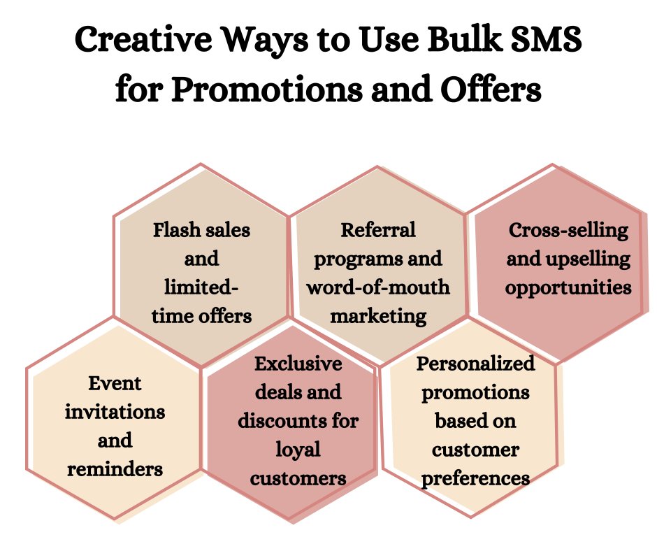 Creative Ways To Use Bulk SMS For Promotions And Offers