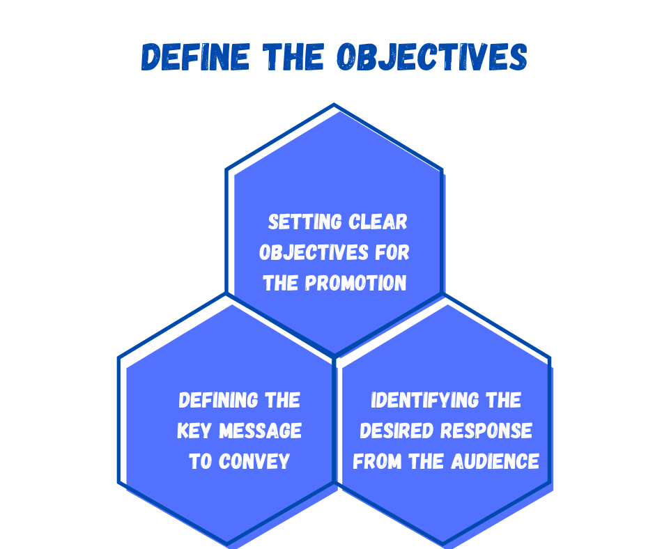 Define the Objectives