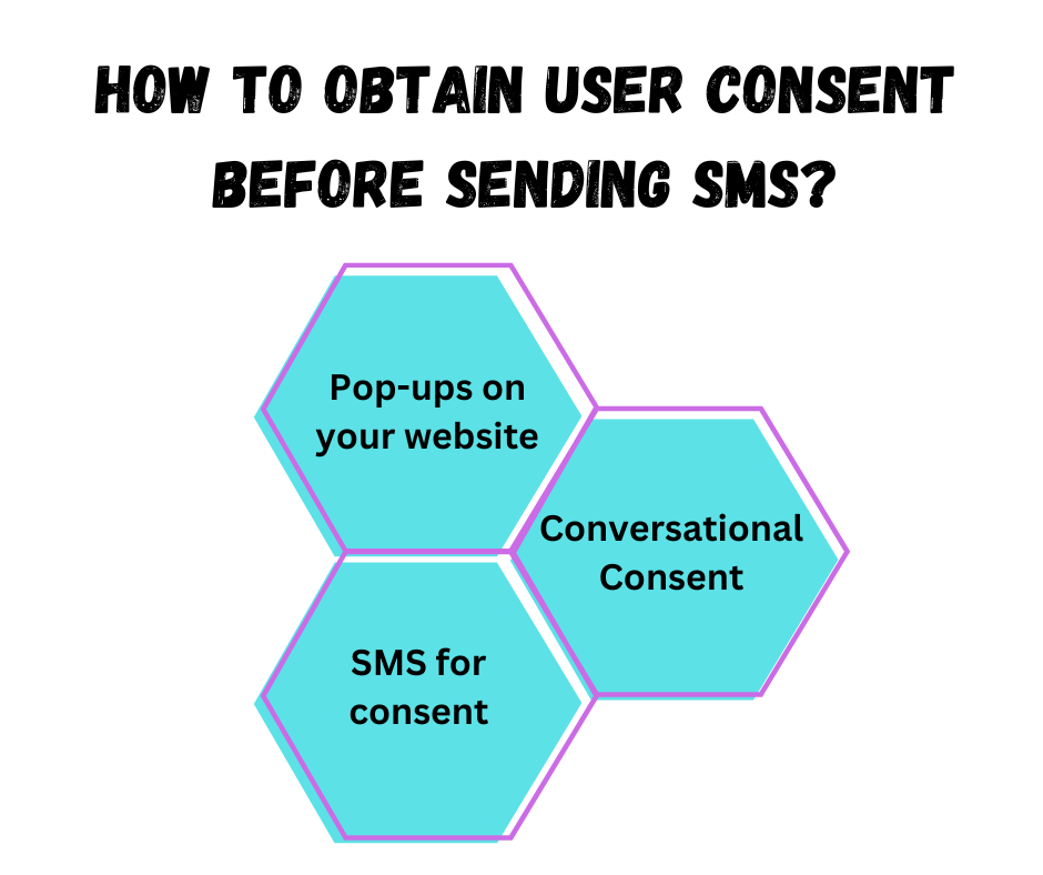 How To Obtain User Consent Before Sending SMS