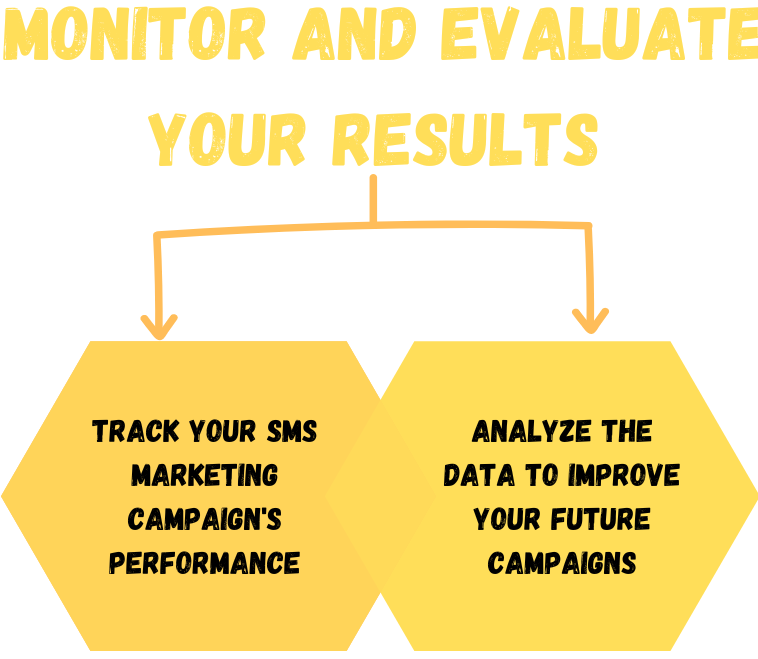 Monitor and Evaluate Your Results