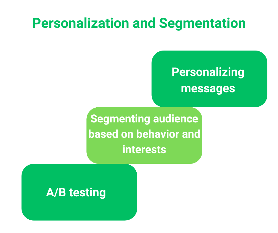 Personalization and Segmentation