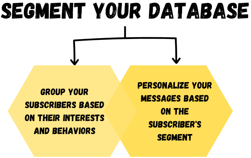 Segment Your Database