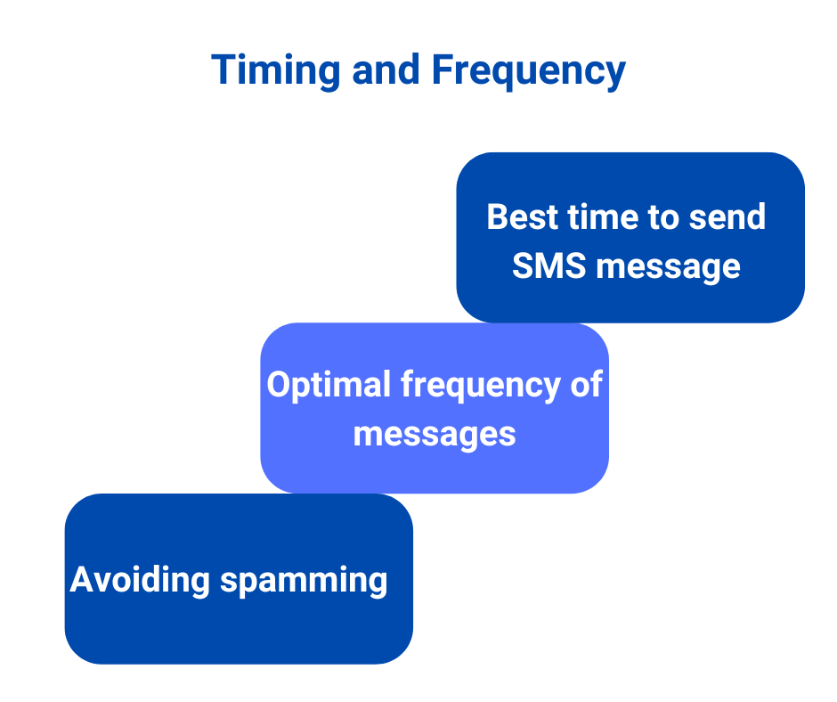 Timing and Frequency