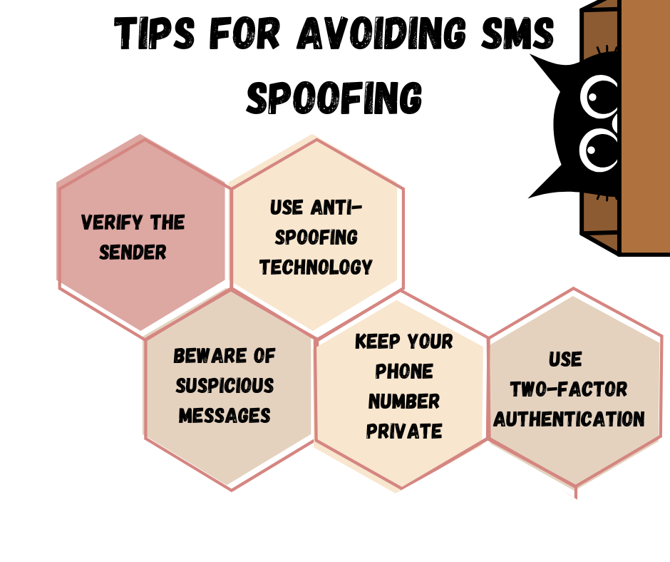 Tips for Avoiding SMS Spoofing