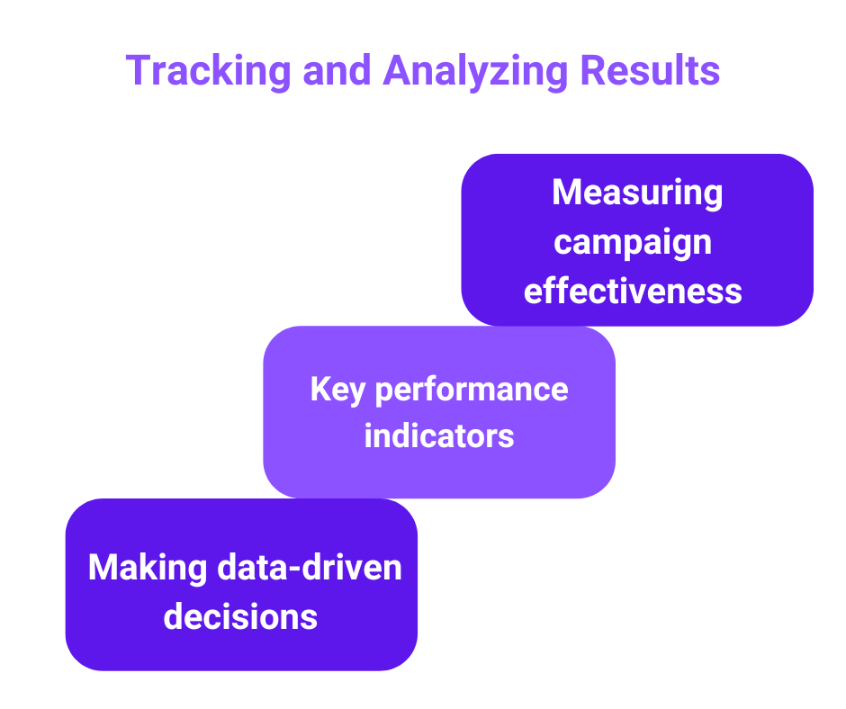 Tracking and Analyzing Results