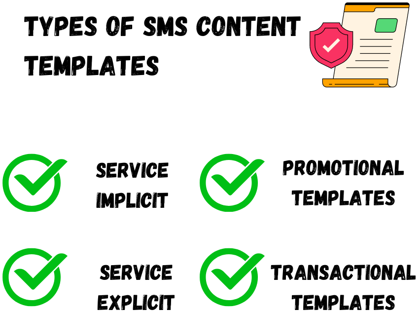 Types of SMS content templates