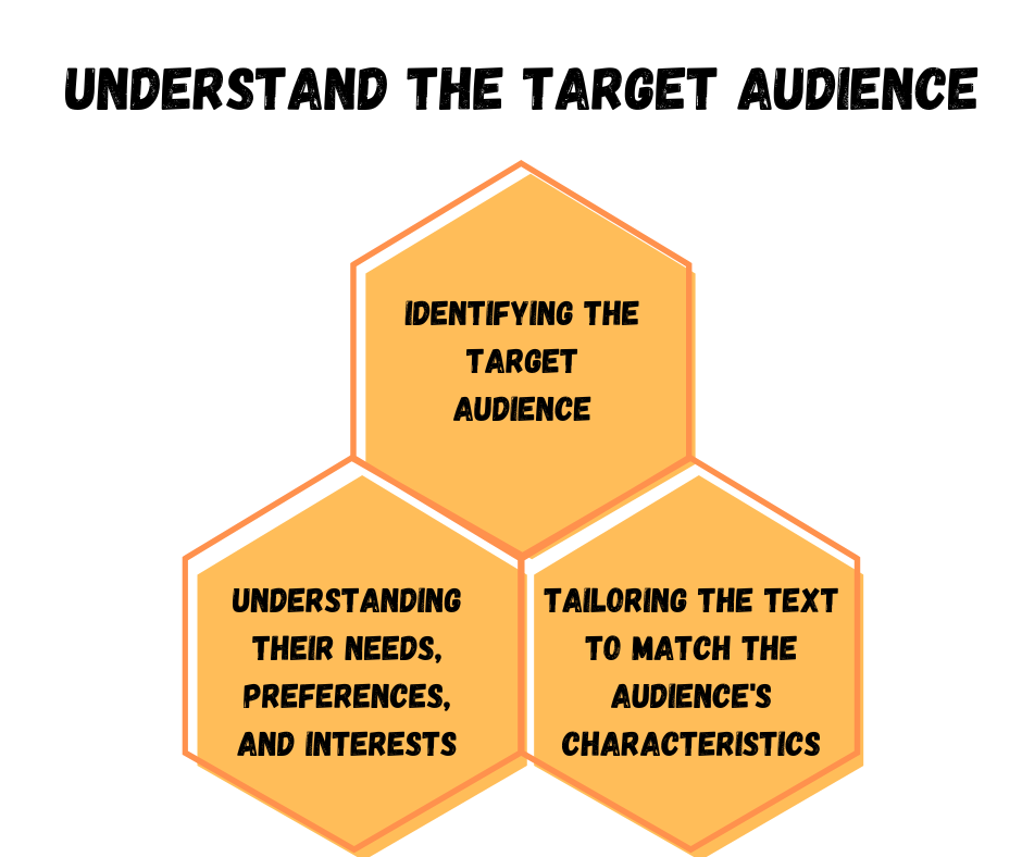 Understand the Target Audience