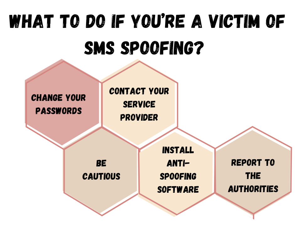 What to Do If You’re a Victim of SMS Spoofing 