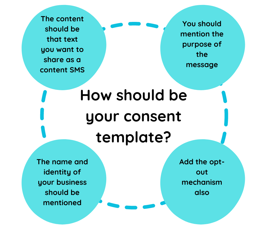 how should be your consent template