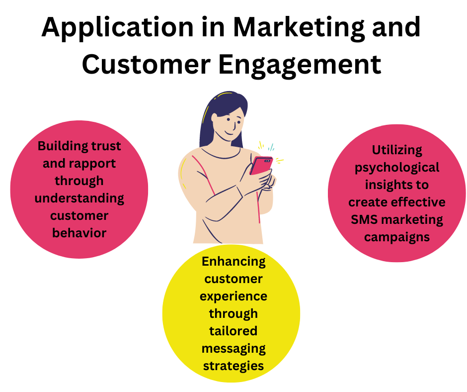 Application in Marketing and Customer Engagement