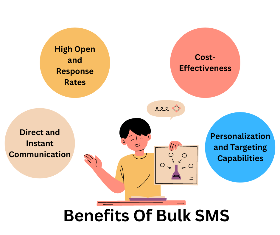 Benefits Of Bulk SMS