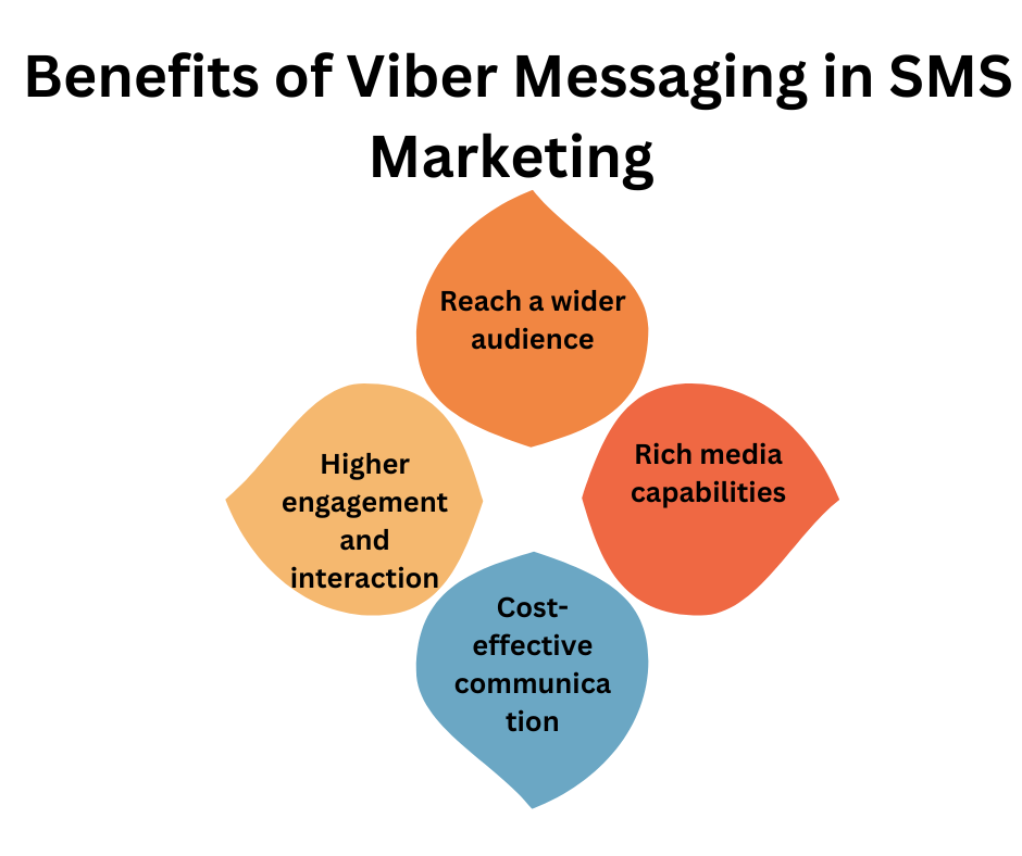 _Benefits of Viber Messaging in SMS Marketing