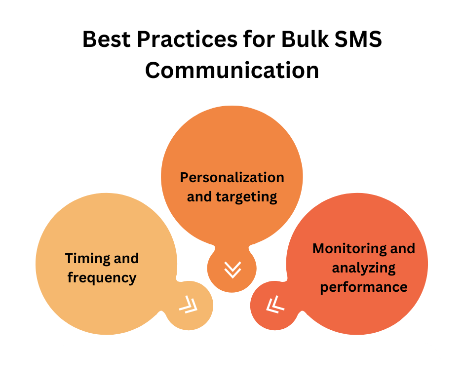 Best Practices for Bulk SMS Communication