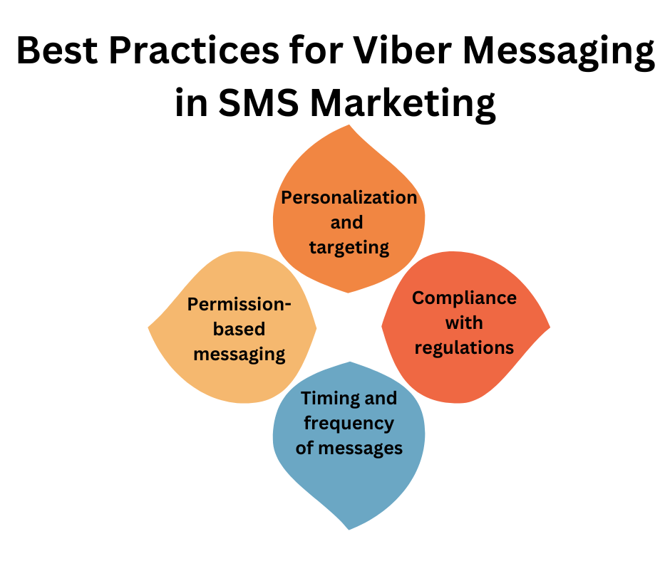 Best Practices for Viber Messaging in SMS Marketing