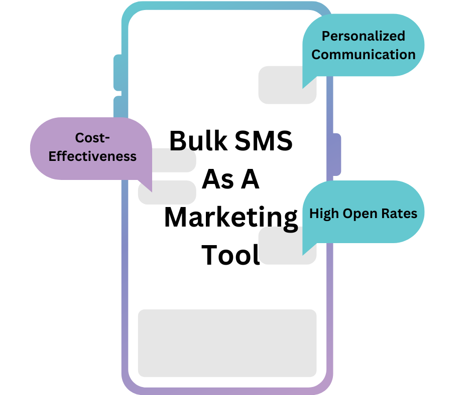 Bulk SMS As A Marketing Tool