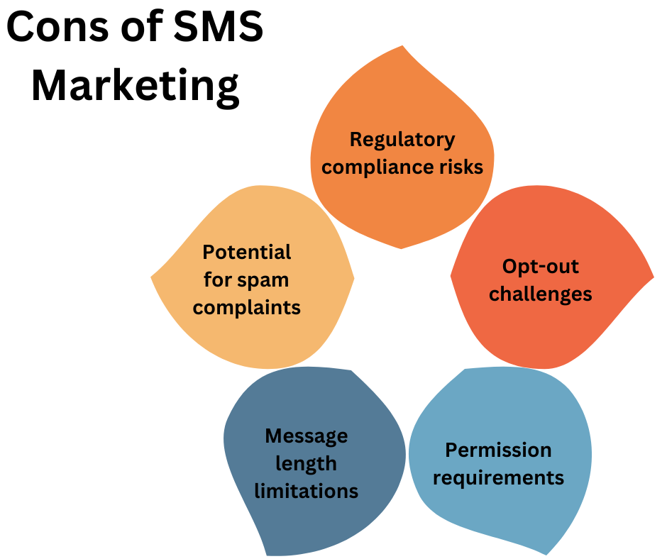 Cons of SMS Marketing