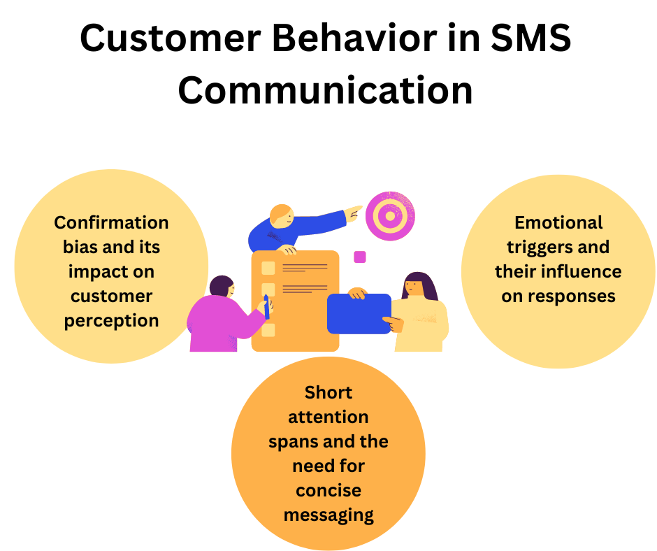 Customer Behavior in SMS Communication