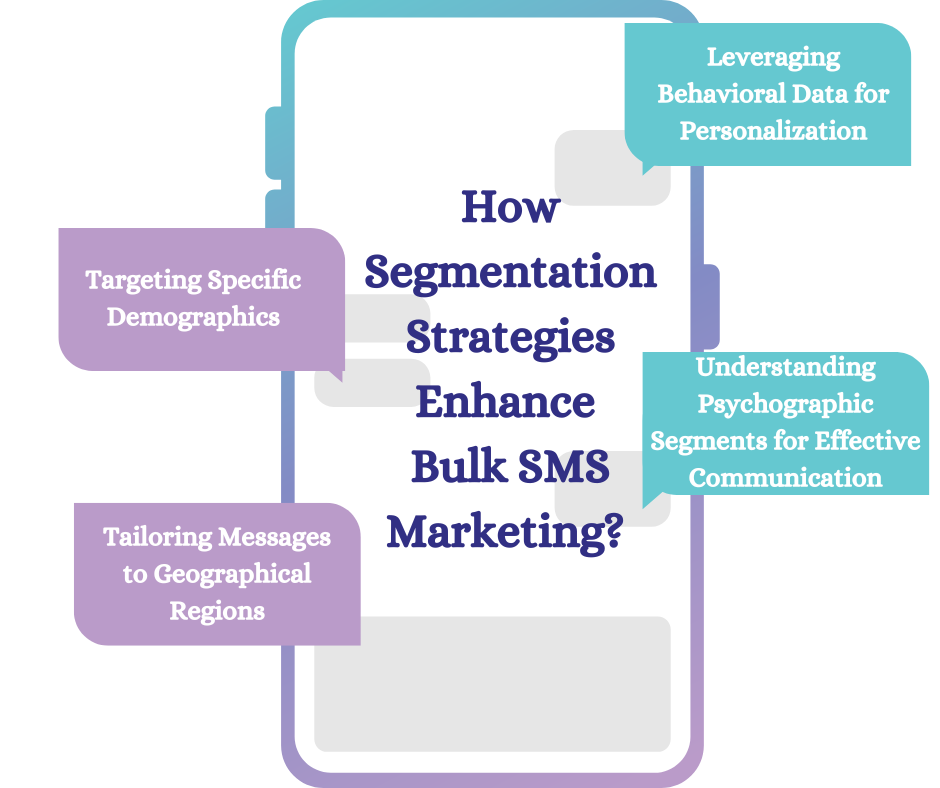 How Segmentation Strategies Enhance Bulk SMS Marketing