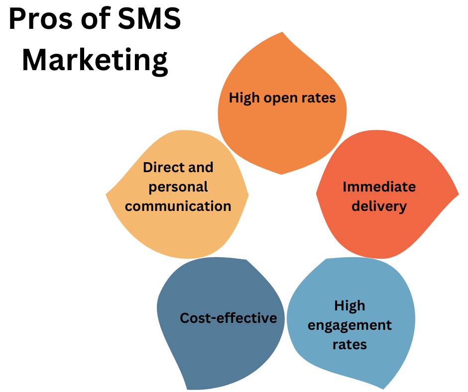 Pros of SMS Marketing