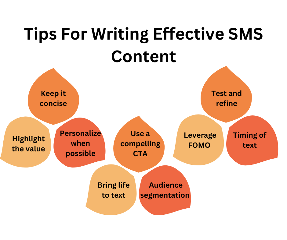 Tips For Writing Effective SMS Content (1)